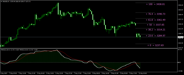 Click to Enlarge

Name: XAUUSDH1.png
Size: 17 KB
