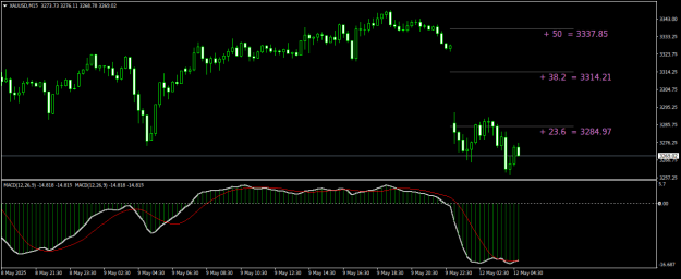 Click to Enlarge

Name: XAUUSDM15.png
Size: 15 KB