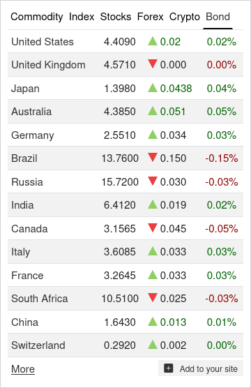 Click to Enlarge

Name: Screenshot 2025-05-12 at 09-17-35 TRADING ECONOMICS 20 million INDICATORS FROM 196 COUNTRIES.png
Size: 18 KB