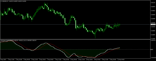 Click to Enlarge

Name: AUDUSDH1.png
Size: 13 KB
