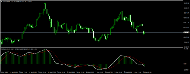 Click to Enlarge

Name: XAUUSDH4.png
Size: 13 KB