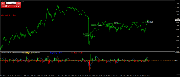 Click to Enlarge

Name: GBPUSD.aM1.png
Size: 30 KB
