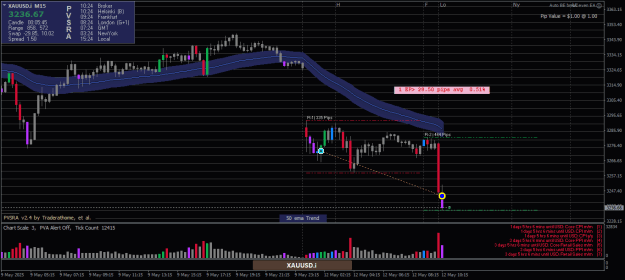 Click to Enlarge

Name: XAUUSD.iM15-12052025-8.png
Size: 22 KB