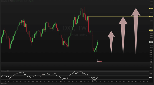 Click to Enlarge

Name: DXY_2025-05-12_10-42-28.png
Size: 67 KB