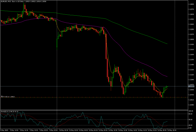 Click to Enlarge

Name: EURUSDM15.png
Size: 16 KB