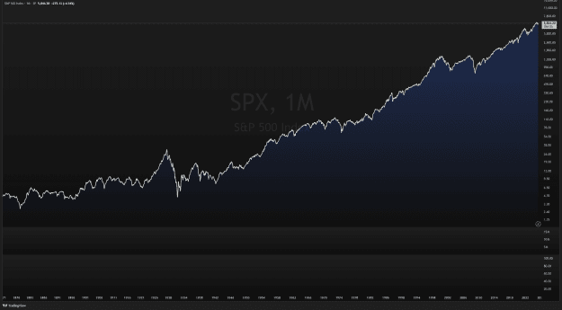 Click to Enlarge

Name: SPX_2025-05-12_16-51-00.png
Size: 66 KB