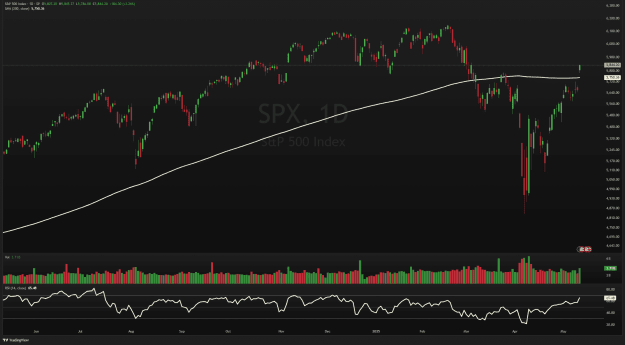 Click to Enlarge

Name: SPX_2025-05-12_16-56-22.png
Size: 65 KB