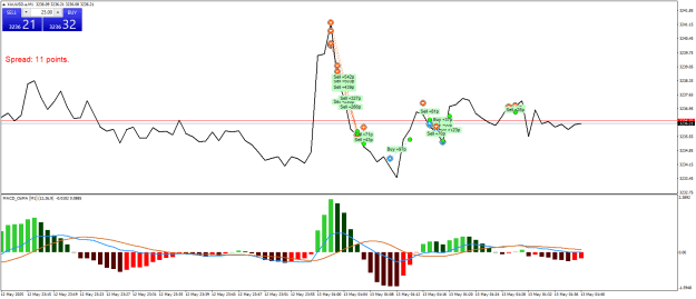 Click to Enlarge

Name: XAUUSD.aM1.png
Size: 22 KB