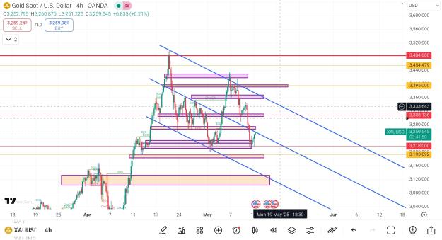 Click to Enlarge

Name: Screenshot_2025-05-13-10-48-13-747_com.tradingview.tradingviewapp-edit.jpg
Size: 868 KB