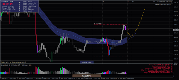 Click to Enlarge

Name: XAUUSD.iM15.png
Size: 22 KB