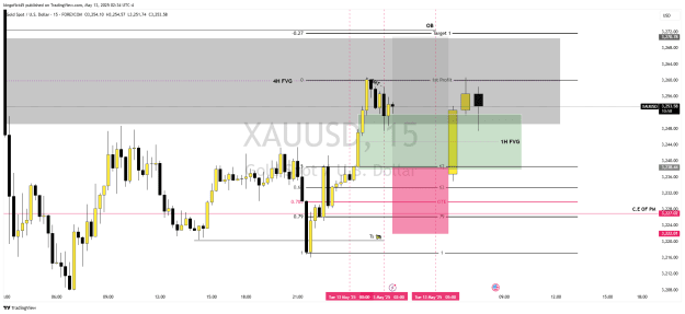 Click to Enlarge

Name: XAUUSD_2025-05-13_11-34-02.png
Size: 33 KB