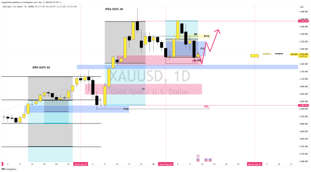 Click to Enlarge

Name: XAUUSD_2025-05-13_11-32-34.png
Size: 41 KB