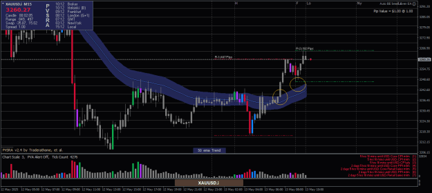 Click to Enlarge

Name: XAUUSD.iM15.png
Size: 21 KB