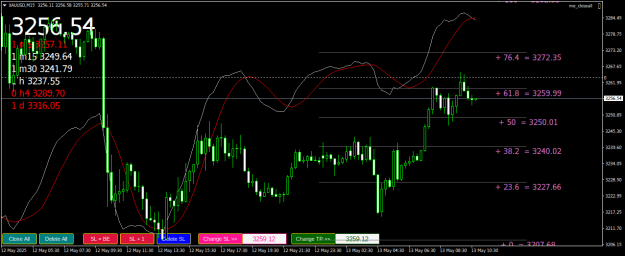 Click to Enlarge

Name: XAUUSDM15.png
Size: 28 KB