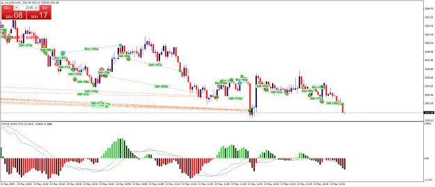 Click to Enlarge

Name: XAUUSD.aM1.png
Size: 27 KB