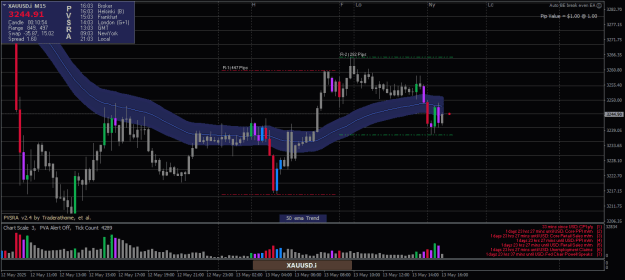Click to Enlarge

Name: XAUUSD.iM15.png
Size: 22 KB