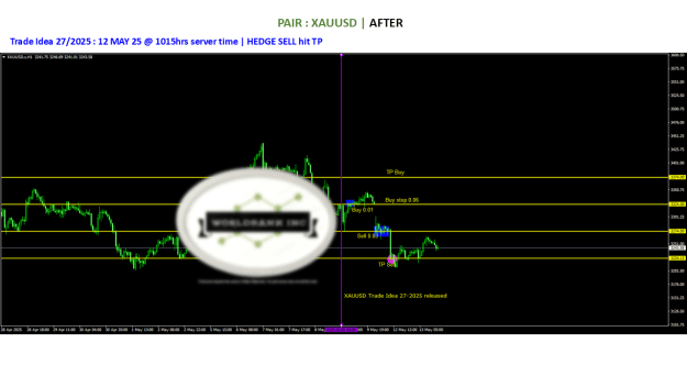 Click to Enlarge

Name: 20250509 - Signal27-25 updated HEDGE SELL TP 20250512.png
Size: 50 KB
