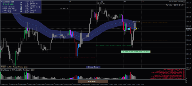 Click to Enlarge

Name: XAUUSD.iM15-13052025-6-4.png
Size: 24 KB