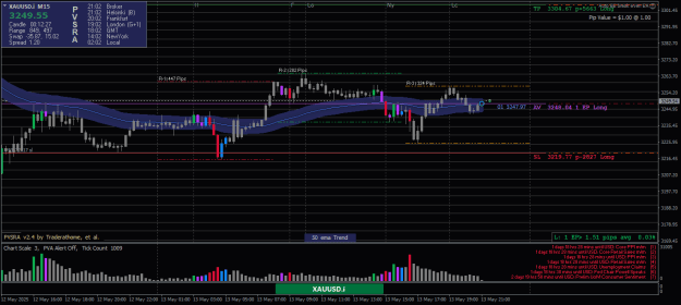 Click to Enlarge

Name: XAUUSD.iM15-14052025-1.png
Size: 24 KB