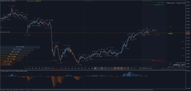 Click to Enlarge

Name: EURUSDM10.png
Size: 40 KB
