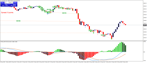 Click to Enlarge

Name: XAUUSD.aM1.png
Size: 21 KB
