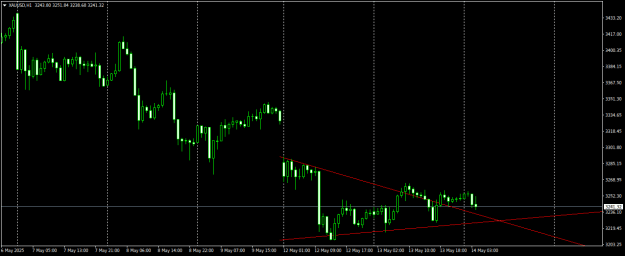 Click to Enlarge

Name: XAUUSDH1.png
Size: 13 KB