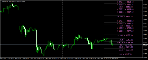 Click to Enlarge

Name: XAUUSDM30.png
Size: 22 KB