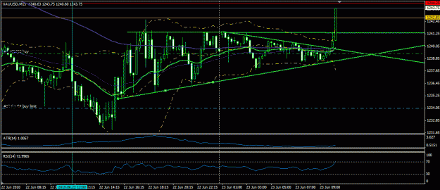 Click to Enlarge

Name: GOLD_WEDGE_break1_610_1240_range.GIF
Size: 25 KB