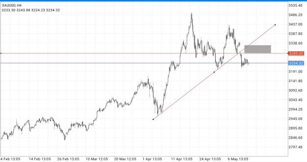 Click to Enlarge

Name: Screenshot_2025-05-14-13-58-24-849_net.metaquotes.metatrader4-edit.jpg
Size: 677 KB