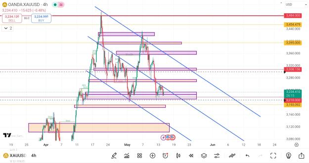 Click to Enlarge

Name: Screenshot_2025-05-14-14-03-46-214_com.tradingview.tradingviewapp-edit.jpg
Size: 797 KB