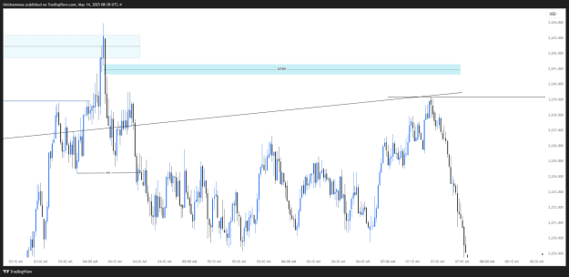 Click to Enlarge

Name: XAUUSD_2023-05-14_17-38-27.png
Size: 26 KB