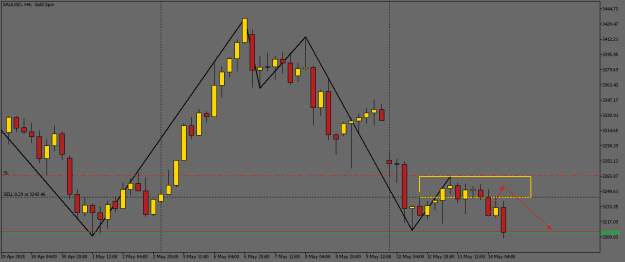 Click to Enlarge

Name: XAUUSDH4.png
Size: 11 KB