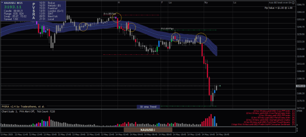 Click to Enlarge

Name: XAUUSD.iM15.png
Size: 22 KB