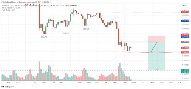 Click to Enlarge

Name: XAUUSD_2025-05-14_17-28-21.png
Size: 36 KB