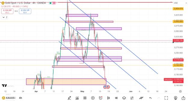 Click to Enlarge

Name: Screenshot_2025-05-15-11-41-32-326_com.tradingview.tradingviewapp-edit.jpg
Size: 849 KB