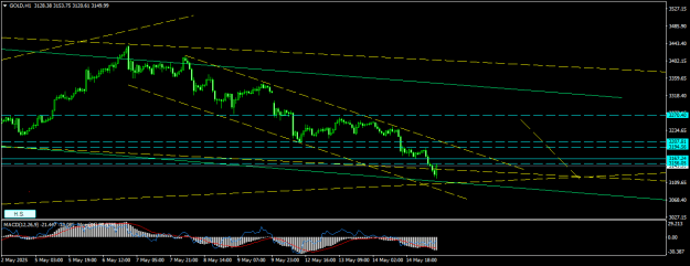 Click to Enlarge

Name: GOLDH1.png
Size: 15 KB