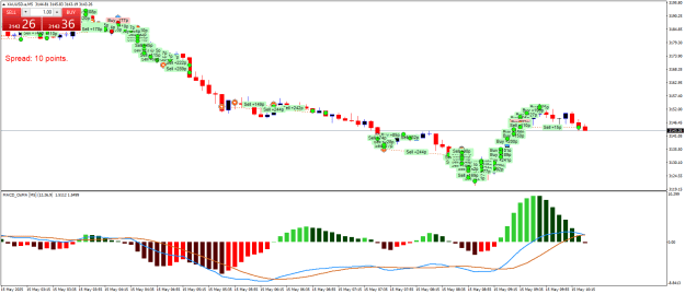 Click to Enlarge

Name: XAUUSD.aM5.png
Size: 25 KB