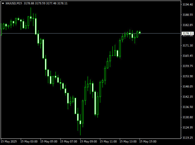 Click to Enlarge

Name: XAUUSDM15.png
Size: 7 KB
