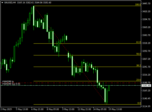 Click to Enlarge

Name: XAUUSDH4.png
Size: 9 KB
