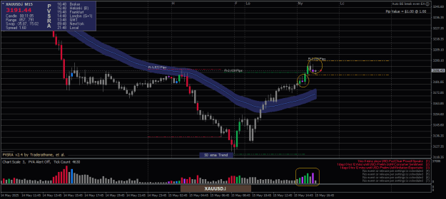 Click to Enlarge

Name: XAUUSD.iM15.png
Size: 21 KB