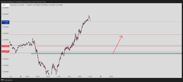 Click to Enlarge

Name: XAUUSD_2025-05-15_21-04-04.png
Size: 18 KB