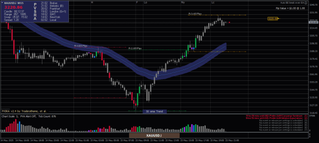 Click to Enlarge

Name: XAUUSD.iM15 2.png
Size: 22 KB