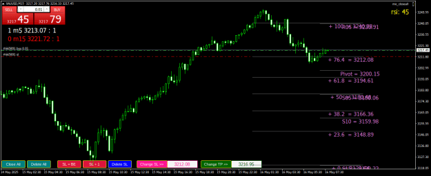 Click to Enlarge

Name: XAUUSDM15.png
Size: 25 KB
