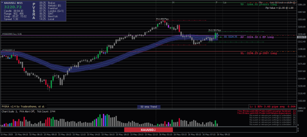 Click to Enlarge

Name: XAUUSD.iM15-16052025-1.png
Size: 23 KB
