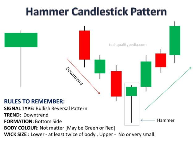 Click to Enlarge

Name: Candlestick-patterns-hammer-1-1024x778.jpg
Size: 65 KB