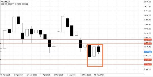 Click to Enlarge

Name: Screenshot_2025-05-16-14-11-41-244_net.metaquotes.metatrader4-edit.jpg
Size: 639 KB
