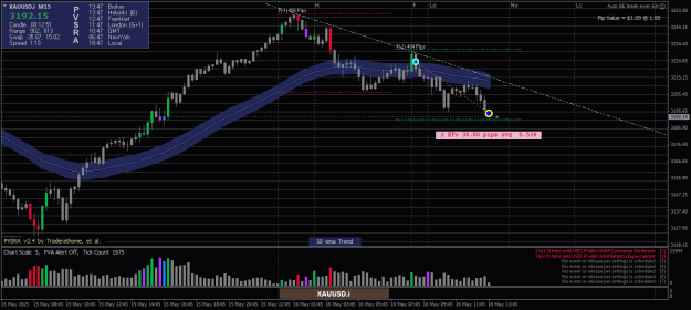 Click to Enlarge

Name: XAUUSD.iM15-16052025-3.png
Size: 23 KB