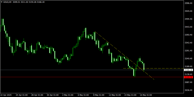 Click to Enlarge

Name: GOLDH4.png
Size: 10 KB