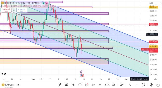 Click to Enlarge

Name: Screenshot_2025-05-16-18-08-01-387_com.tradingview.tradingviewapp-edit.jpg
Size: 971 KB