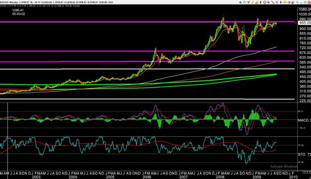 Click to Enlarge

Name: gold 2 .jpg
Size: 466 KB